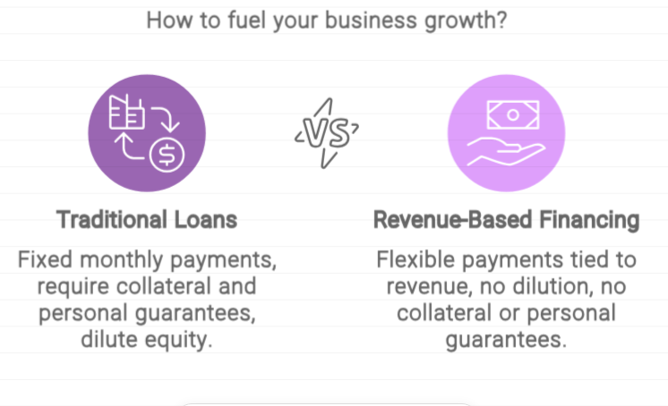 how to fuel your business growth