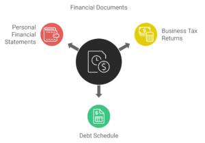 Gathering Required Financial Documents