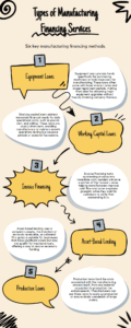 a diagram of a financial system