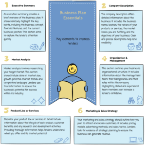 a diagram of a business plan