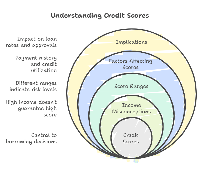 improving financial literacy awareness